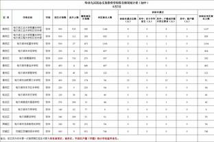 这怎么防！字母哥半场11中10砍下20分8板5助